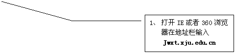 线形标注 3: 1、	打开IE或者360浏览器在地址栏输入https-Jwxt-xju-edu-cn-443.webvpn1.xju.edu.cn