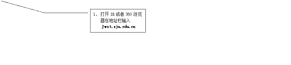线形标注 3: 1、	打开IE或者360浏览器在地址栏输入https-Jwxt-xju-edu-cn-443.webvpn1.xju.edu.cn